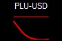 PLU-USD